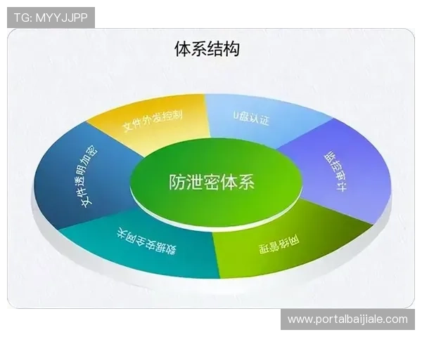 欧博真人平台如何保障玩家资金安全与隐私保护措施详解